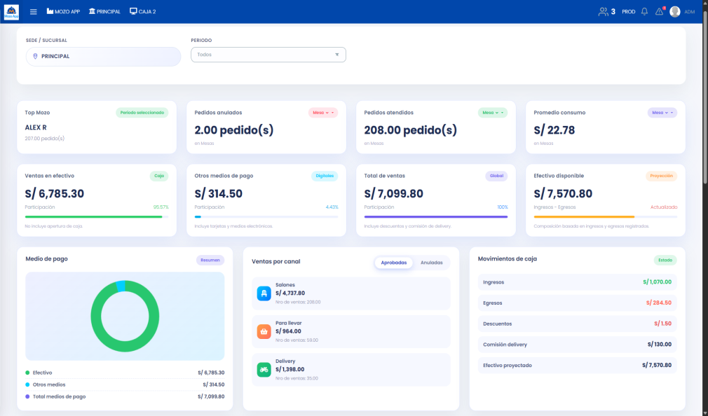 Visualiza tus ventas, deliverys y stock