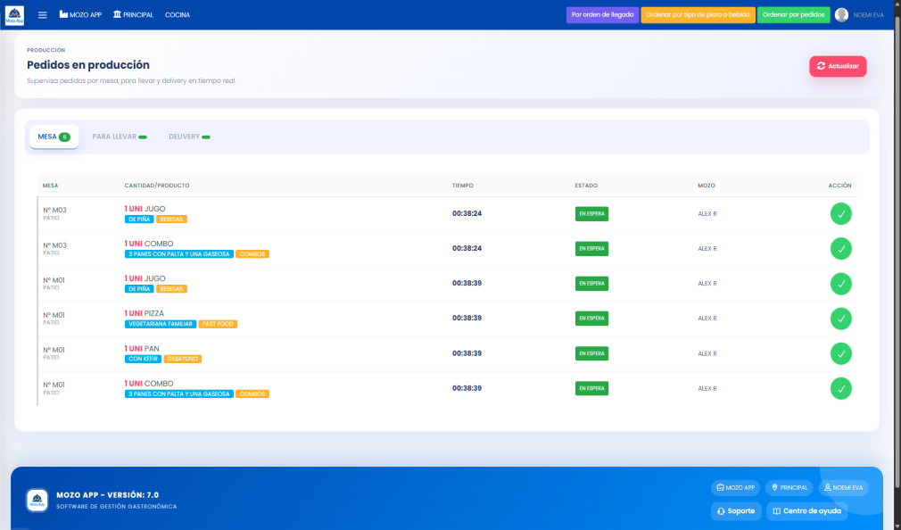 Visualiza en cocina los platos por preparar, en preparación y entregados